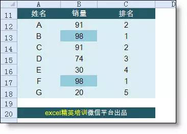 函数计算怎么使用?函数计算计费方式详解 第3张 函数计算怎么使用?函数计算计费方式详解 第3张