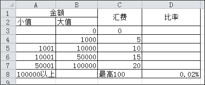 函数计算怎么使用?函数计算计费方式详解 第1张 函数计算怎么使用?函数计算计费方式详解 第1张