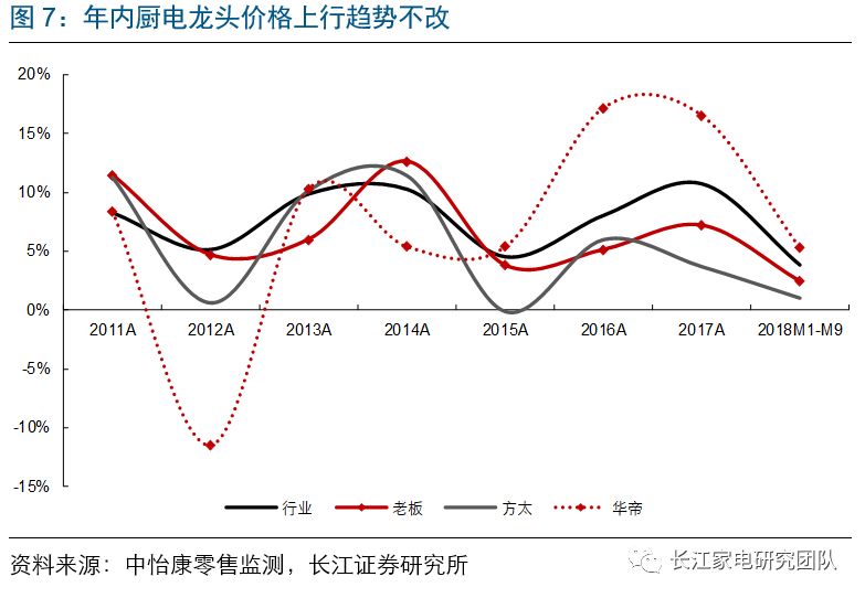公有云龙头在市场地位稳固,但其未来竞争格局将如何演变? 第2张 公有云龙头在市场地位稳固,但其未来竞争格局将如何演变? 第2张