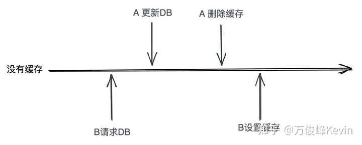 并发处理数据出错怎么办?高并发场景下如何保证数据一致性 第2张 并发处理数据出错怎么办?高并发场景下如何保证数据一致性 第2张
