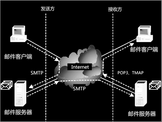 SMTP发件服务器究竟有何神秘之处,为何如此关键? 第1张 SMTP发件服务器究竟有何神秘之处,为何如此关键? 第1张