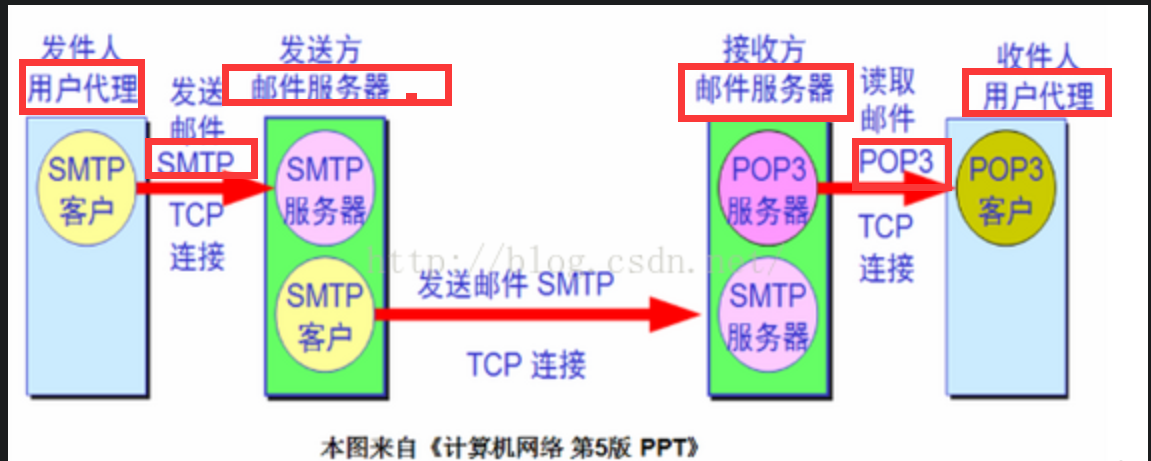 SMTP发件服务器究竟有何神秘之处,为何如此关键? 第3张 SMTP发件服务器究竟有何神秘之处,为何如此关键? 第3张