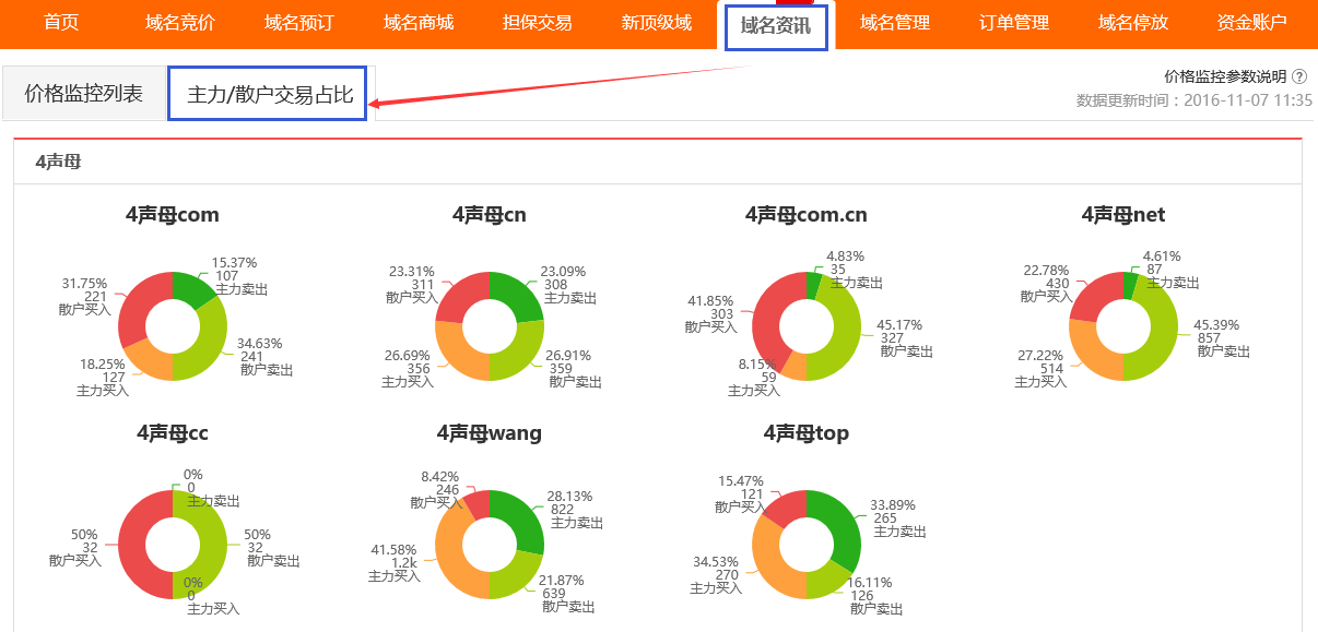 域名米友怎么选域名才能赚钱?域名米友怎么赚钱 第1张 域名米友怎么选域名才能赚钱?域名米友怎么赚钱 第1张