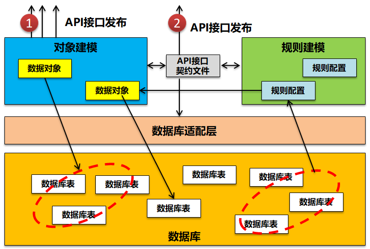 平台接口数据对接开发难吗?接口对接开发流程详解 第1张 平台接口数据对接开发难吗?接口对接开发流程详解 第1张