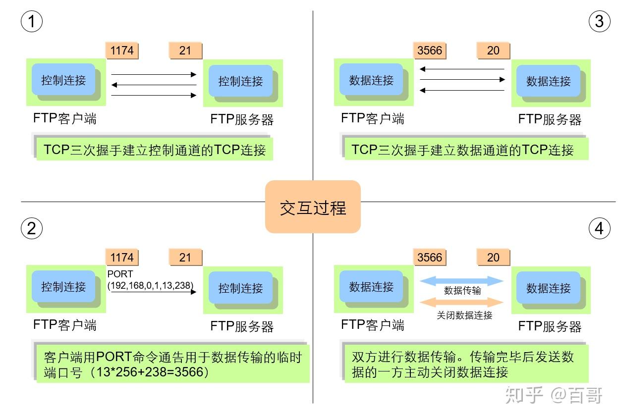 FTP域名指向设置正确了吗?如何确认FTP域名指向无误? 第1张 FTP域名指向设置正确了吗?如何确认FTP域名指向无误? 第1张