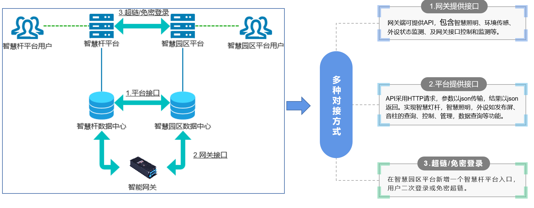 平台接口数据对接开发难吗?接口对接开发流程详解 第3张 平台接口数据对接开发难吗?接口对接开发流程详解 第3张