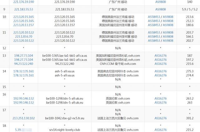 layeronecloud美国VPS低至$17.99/年,免费L3/L4 分布防御