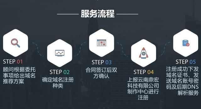 如何抢注空间专属域名?空间专属域名注册教程及办理流程 第1张 如何抢注空间专属域名?空间专属域名注册教程及办理流程 第1张