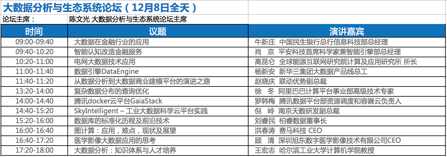 国际大数据分析会议有哪些亮点?大数据分析会议报名流程 第1张 国际大数据分析会议有哪些亮点?大数据分析会议报名流程 第1张