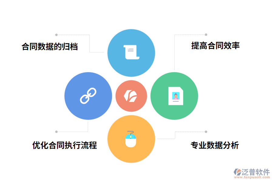 合同管理软件系统怎么选最靠谱，哪个品牌好？
