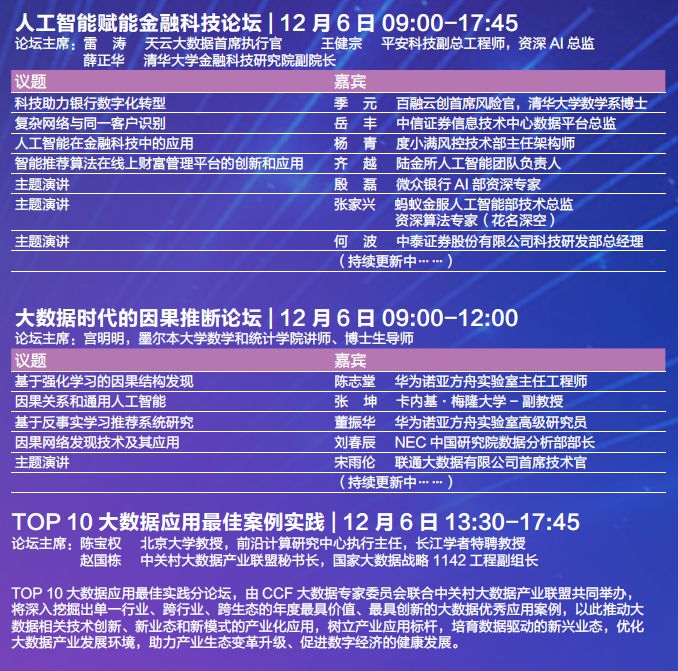 国际大数据分析会议有哪些亮点?大数据分析会议报名流程 第3张 国际大数据分析会议有哪些亮点?大数据分析会议报名流程 第3张