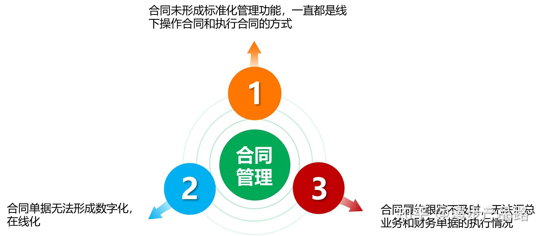合同管理软件系统怎么选最靠谱，哪个品牌好？