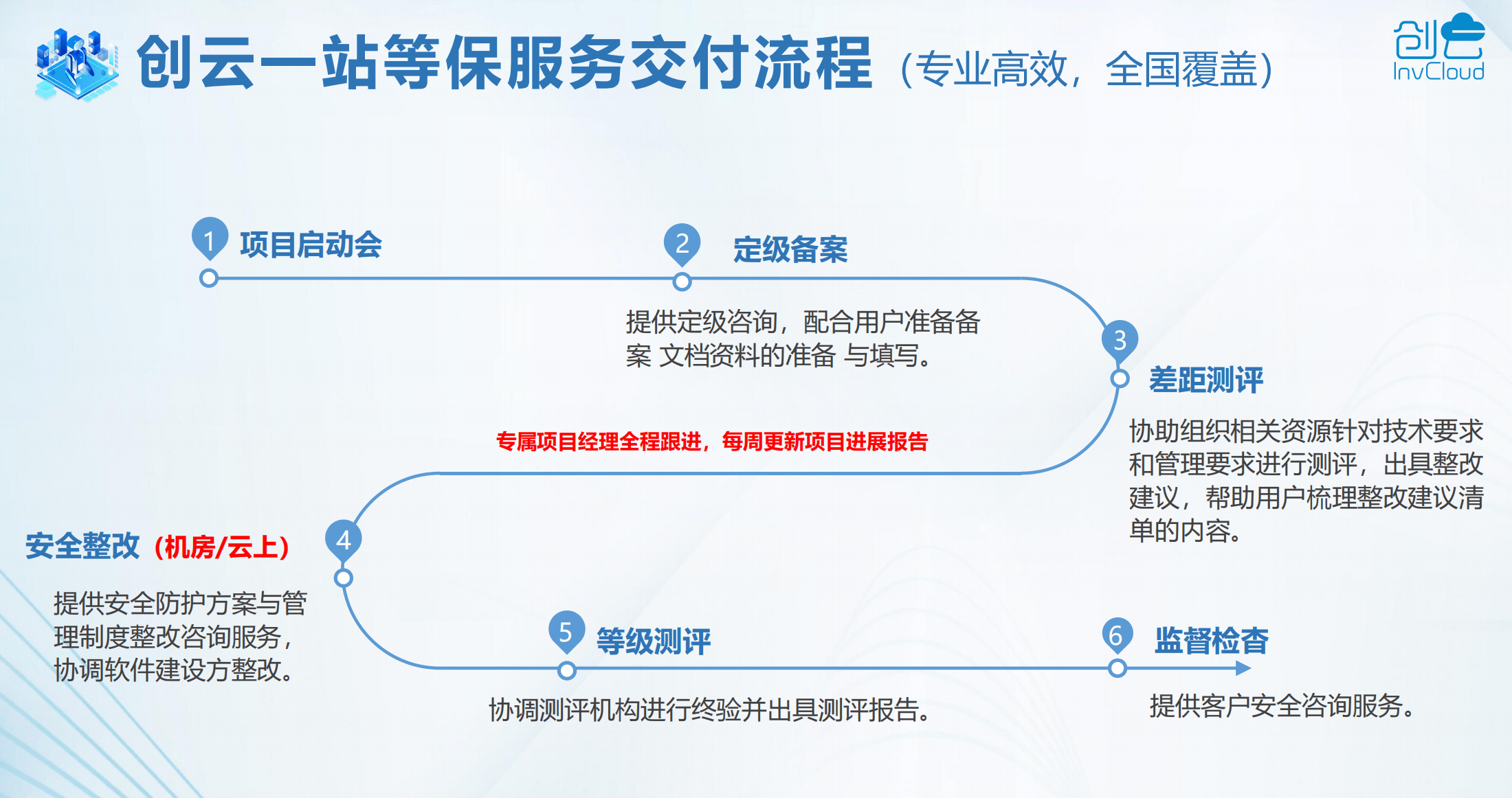 公有云等保合规套餐如何确保数据安全与合规性?价格及服务细节揭秘! 第1张 公有云等保合规套餐如何确保数据安全与合规性?价格及服务细节揭秘! 第1张
