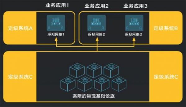 公有云等保合规套餐如何确保数据安全与合规性?价格及服务细节揭秘! 第2张 公有云等保合规套餐如何确保数据安全与合规性?价格及服务细节揭秘! 第2张