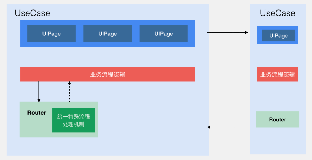iOS本地服务器如何搭建及优化?使用过程中有哪些常见问题? 第3张 iOS本地服务器如何搭建及优化?使用过程中有哪些常见问题? 第3张
