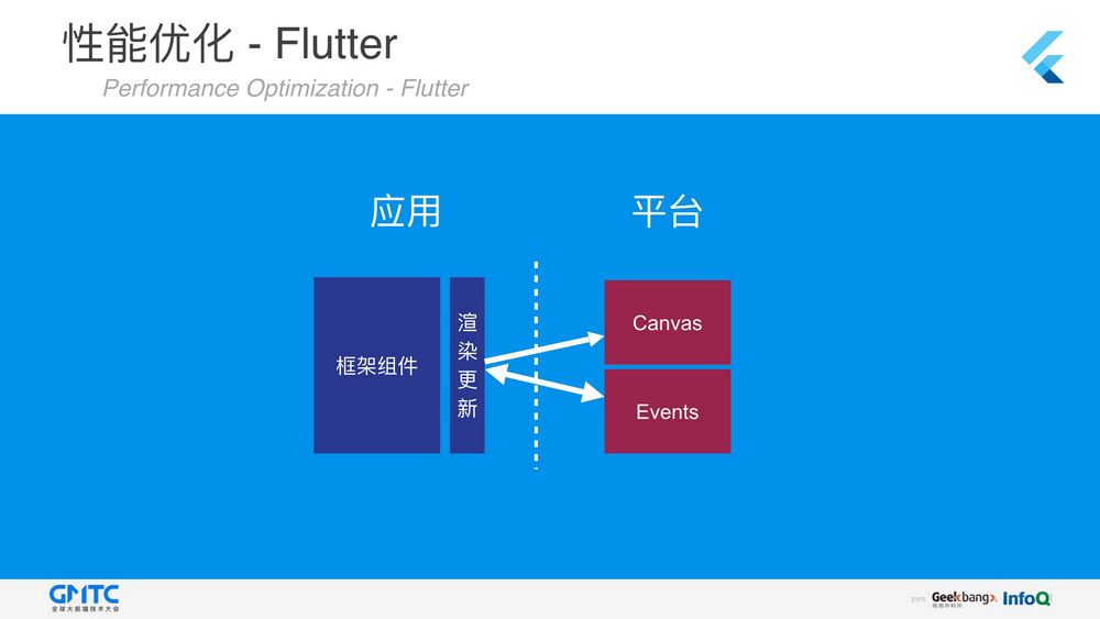 Flutter即时通讯SDK,有哪些独特优势和应用场景?如何选择最佳方案? 第2张 Flutter即时通讯SDK,有哪些独特优势和应用场景?如何选择最佳方案? 第2张