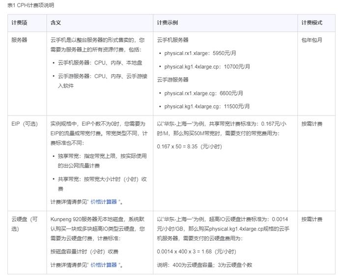 华为云EIP是如何收费的？收费标准是什么？