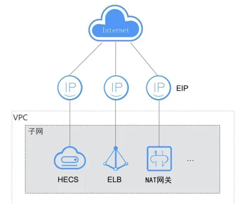 如何为华为云ECS配置DNS？，有哪些步骤？