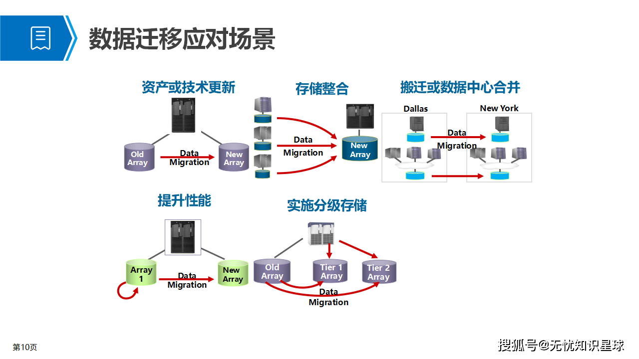华为云ecsubuntu18.04实例间如何迁移？怎么操作