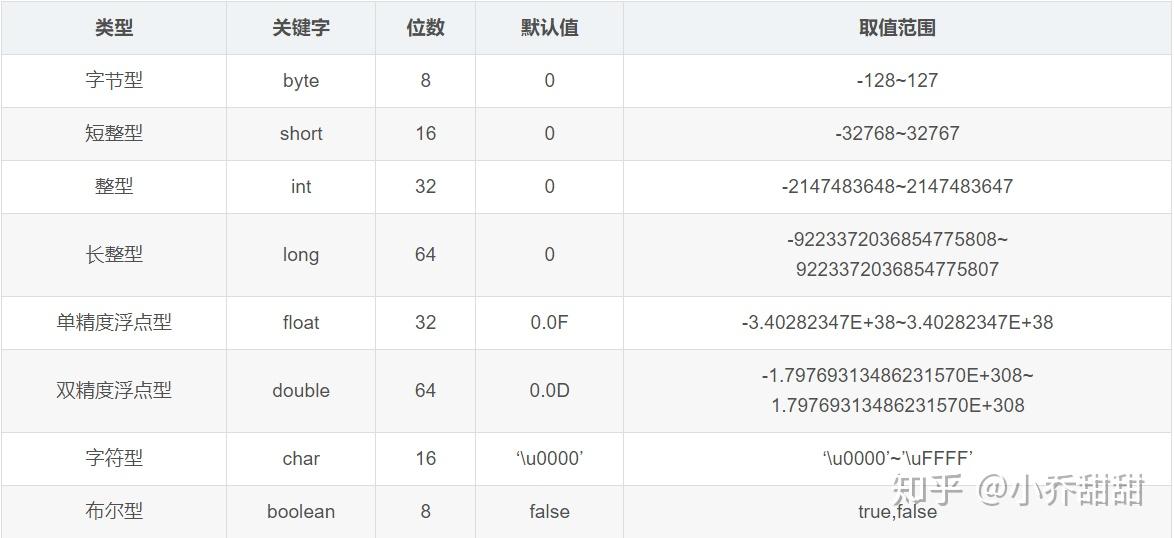 实体类字段到底怎么存?Java实体类字段存储规范 第1张 实体类字段到底怎么存?Java实体类字段存储规范 第1张