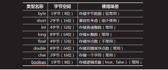 实体类字段到底怎么存?Java实体类字段存储规范 第2张 实体类字段到底怎么存?Java实体类字段存储规范 第2张