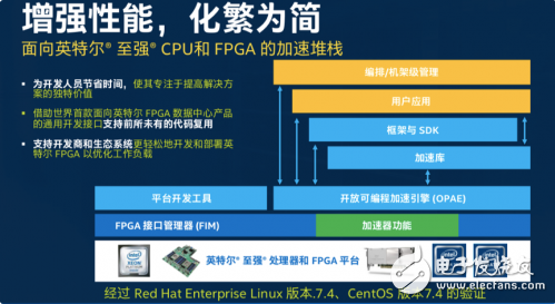 FPGA服务器真的具备数据库功能吗?揭秘其神秘之处! 第2张 FPGA服务器真的具备数据库功能吗?揭秘其神秘之处! 第2张