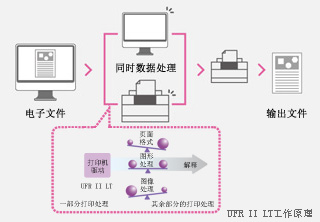 文件打印服务器在办公环境中扮演什么关键角色?探讨其不可或缺的作用与挑战。 第2张 文件打印服务器在办公环境中扮演什么关键角色?探讨其不可或缺的作用与挑战。 第2张