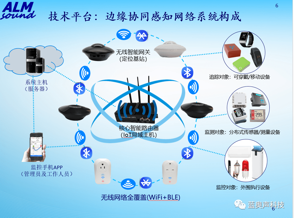 WiFi设备如何有效连接并操作云服务器?揭秘介入流程与技巧! 第2张 WiFi设备如何有效连接并操作云服务器?揭秘介入流程与技巧! 第2张