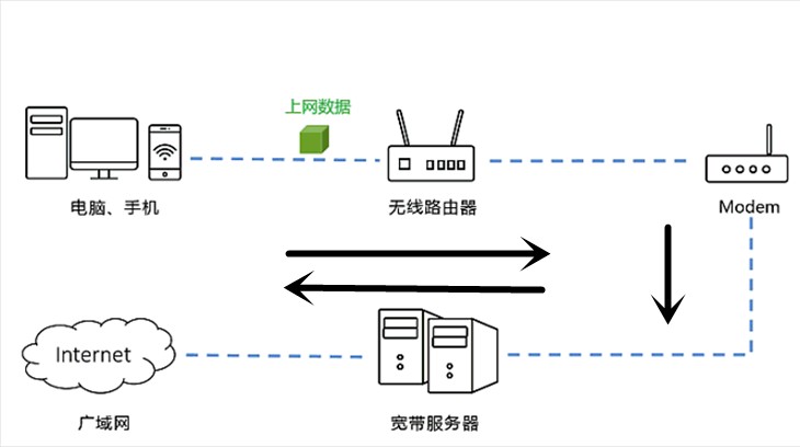 为何wifi连接成功却无法上网?排查无网络连接的五大原因! 第2张 为何wifi连接成功却无法上网?排查无网络连接的五大原因! 第2张