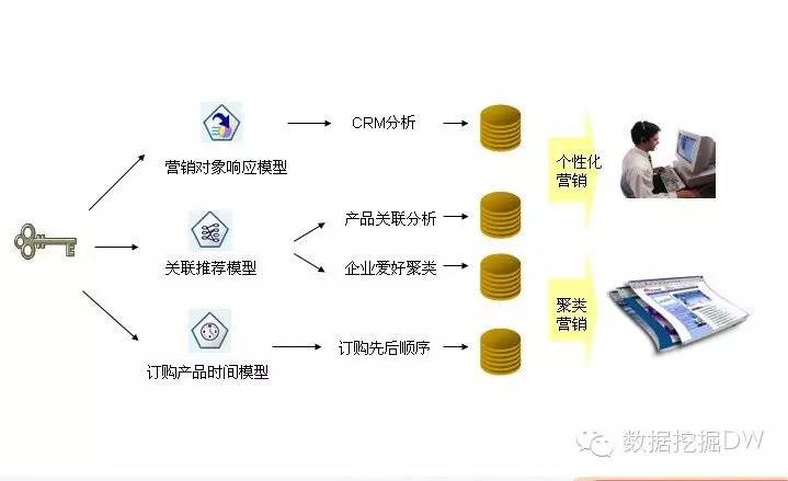 分析型数据库产品如何突破业务限制,实现高效数据挖掘? 第2张 分析型数据库产品如何突破业务限制,实现高效数据挖掘? 第2张