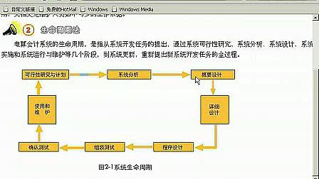 会计电算化数据备份怎么做?会计电算化数据备份频率 第2张 会计电算化数据备份怎么做?会计电算化数据备份频率 第2张