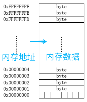 函数地址存储在哪里,函数指针变量存放的是地址吗 第1张 函数地址存储在哪里,函数指针变量存放的是地址吗 第1张