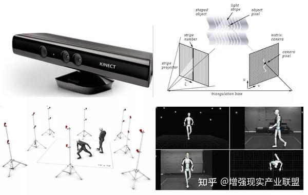 何为增强现实?增强现实技术原理及应用场景详解 第2张 何为增强现实?增强现实技术原理及应用场景详解 第2张