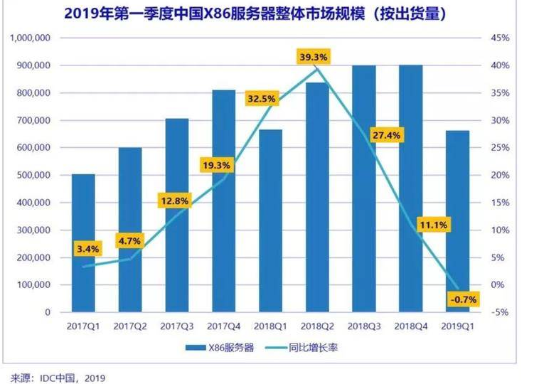 为什么pc服务器价格如此波动不定?揭秘市场影响因素与选购技巧! 第2张 为什么pc服务器价格如此波动不定?揭秘市场影响因素与选购技巧! 第2张