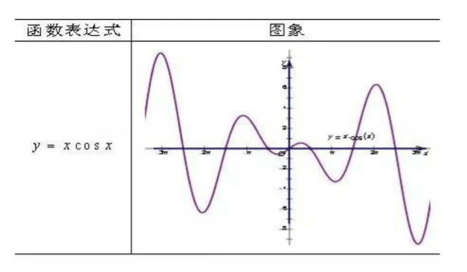 函数图像识别题怎么做?函数图像识别技巧 第2张 函数图像识别题怎么做?函数图像识别技巧 第2张