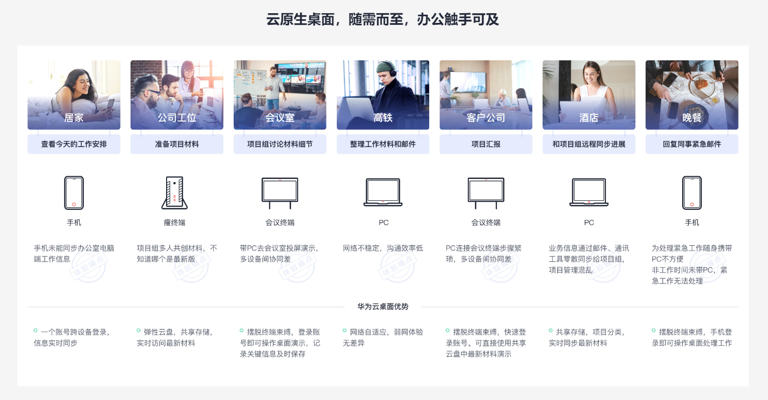 华为云市场上架产品为何突然下架?云视频交付服务怎么办? 第1张 华为云市场上架产品为何突然下架?云视频交付服务怎么办? 第1张