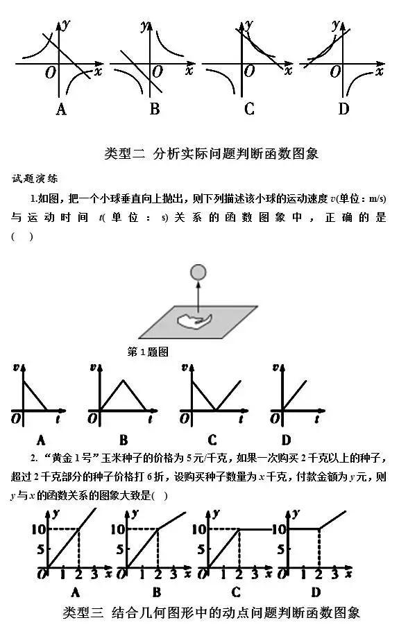 函数图像识别题怎么做?函数图像识别技巧 第3张 函数图像识别题怎么做?函数图像识别技巧 第3张