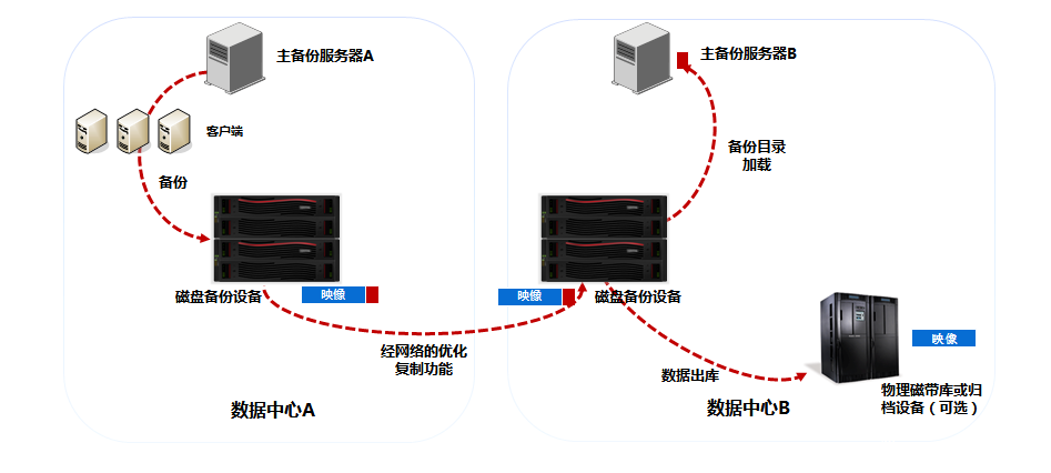 如何操作虚拟主机实现多开数据库及其注意事项详解? 第3张 如何操作虚拟主机实现多开数据库及其注意事项详解? 第3张