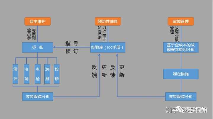 工厂数据库怎么建?工厂管理系统数据库设计 第2张 工厂数据库怎么建?工厂管理系统数据库设计 第2张