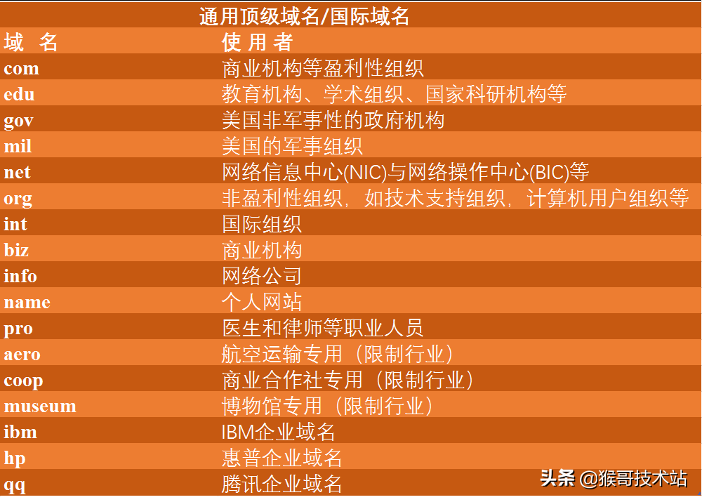 域名和ip的关系是?,域名和ip地址的区别是什么? 第3张 域名和ip的关系是?,域名和ip地址的区别是什么? 第3张