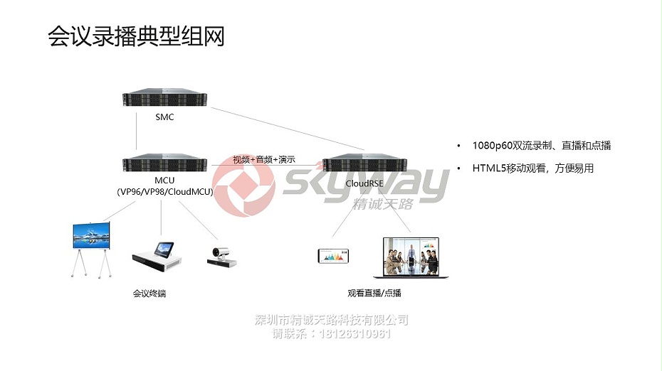 录服务器是什么?录服务器怎么配置 第2张 录服务器是什么?录服务器怎么配置 第2张