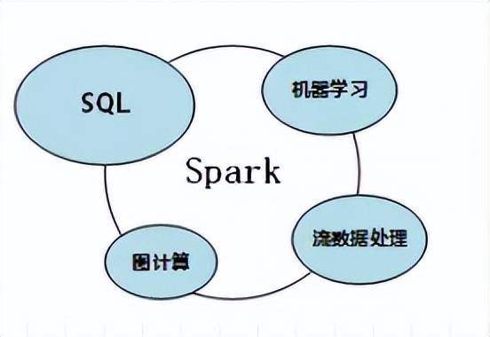 华为云Spark和开源Spark有什么区别，怎么用？