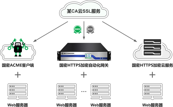 华为云ssl设置_设置SSL数据加密