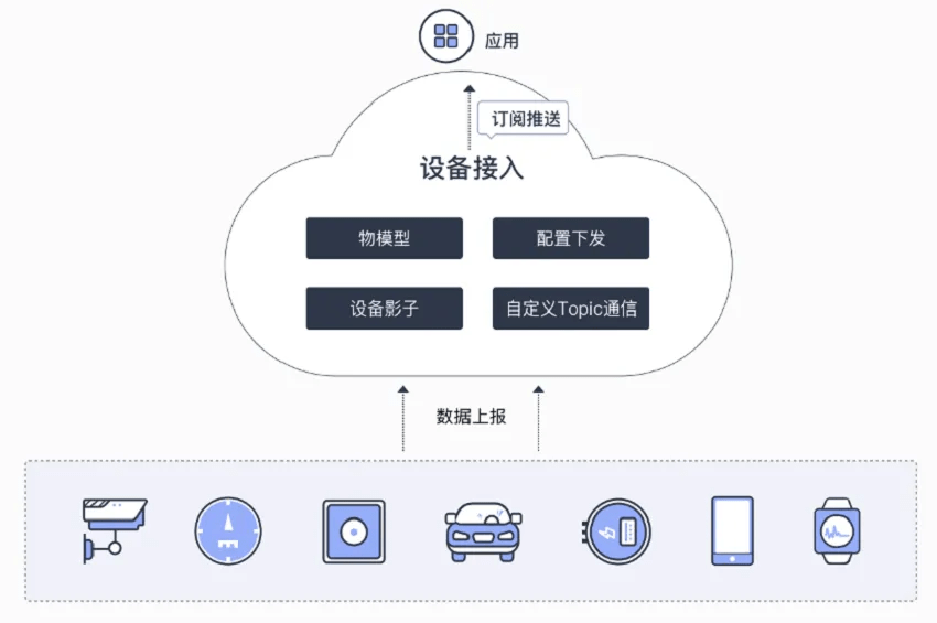华为云MRS如何使用并对接OBS，怎么操作