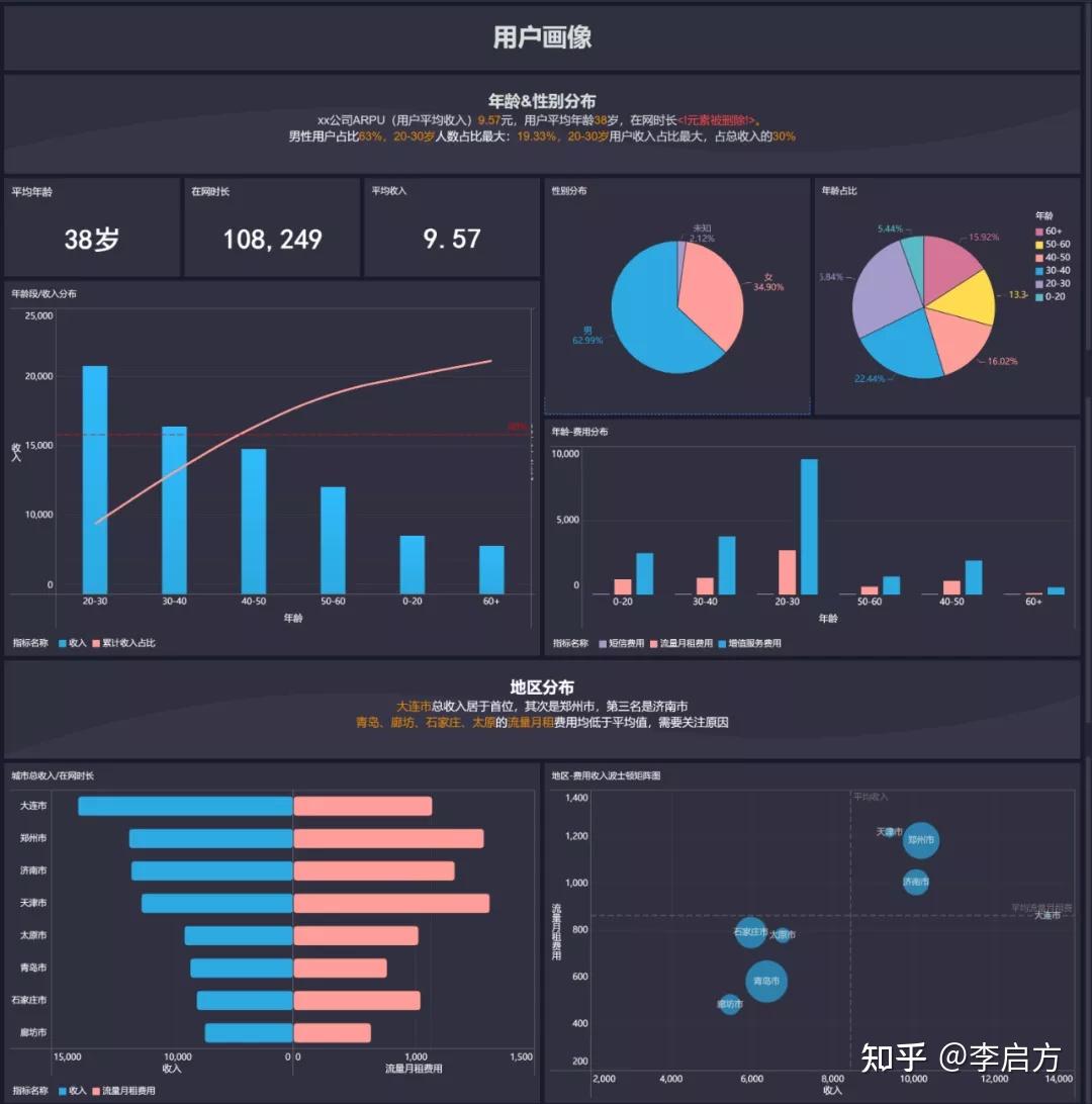 数据库分析,揭秘数据背后的奥秘,如何高效利用分析数据库? 第3张 数据库分析,揭秘数据背后的奥秘,如何高效利用分析数据库? 第3张