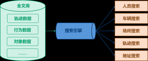 分析研判日志中如何准确把握信息,提升研判效率? 第2张 分析研判日志中如何准确把握信息,提升研判效率? 第2张