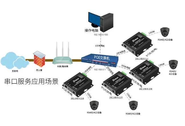 串口服务器上a和b是什么意思 第1张 串口服务器上a和b是什么意思 第1张