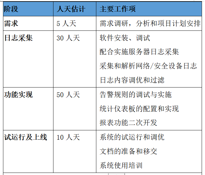 工作日志法怎么分析案例?工作日志法分析案例的具体步骤 第2张 工作日志法怎么分析案例?工作日志法分析案例的具体步骤 第2张