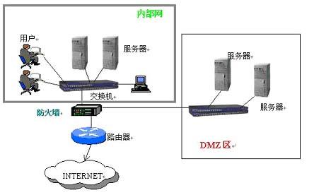 dmz和虚拟主机有什么区别 第3张 dmz和虚拟主机有什么区别 第3张