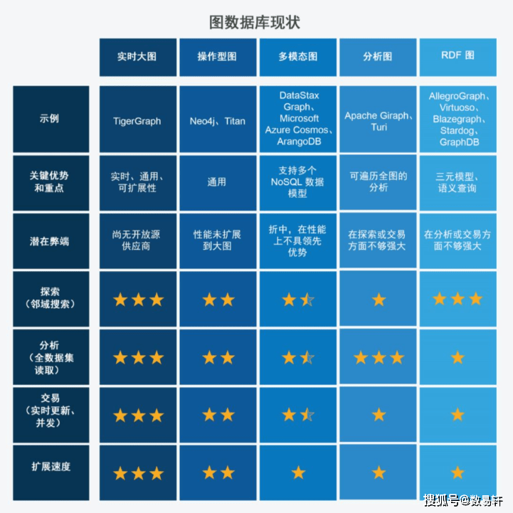分析型数据库GP为何在数据挖掘和分析领域如此受欢迎?揭秘其独特优势! 第1张 分析型数据库GP为何在数据挖掘和分析领域如此受欢迎?揭秘其独特优势! 第1张